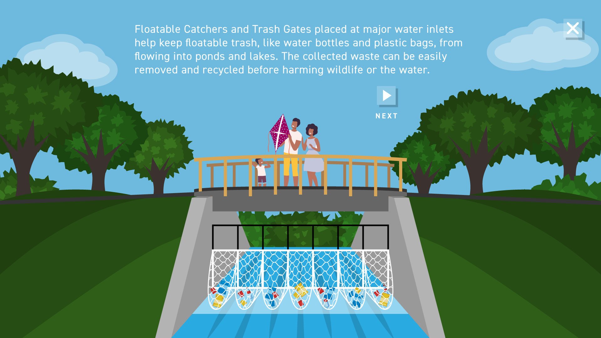 A series of interactive animations showcase interventions the park has made to increase the watershed's biodiversity.